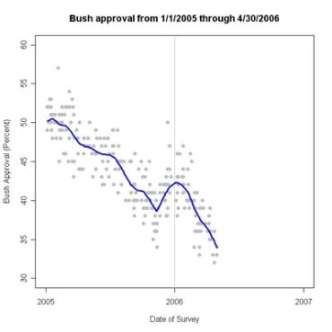 Bushapproval20050620060428