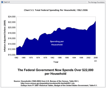 Fedspending Fedspending