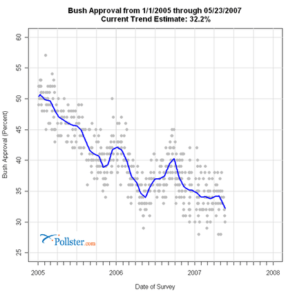 Aaapollsterbushapproval600