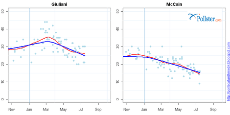 1giulianivsmccain071707large