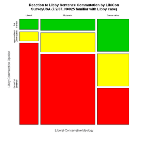 Libbylibcon