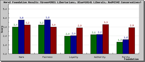 Libertarians2 Libertarians2