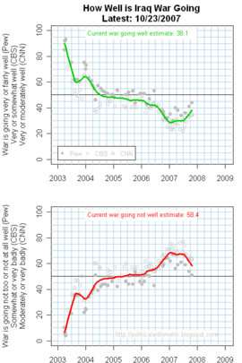 1howwelliswargoing071106large_3