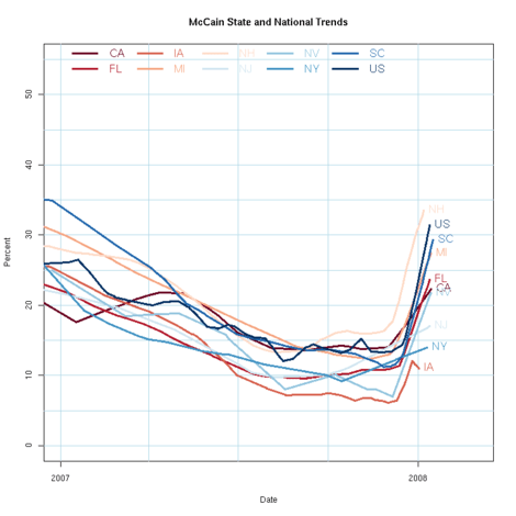 1mccaintrends0117large