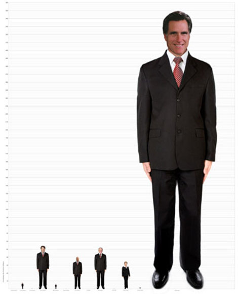 Candidates_net_wealth_small