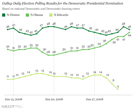 020308dailyupdategraph2