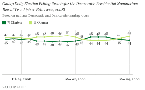 031008dailyupdategraph1