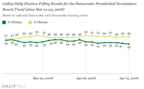 041408dailyupdategraph1_b1v9n2