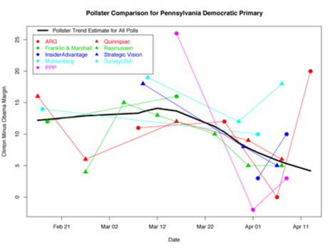 0414_papollstercomparethumb