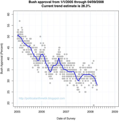 Bushapproval2ndterm20080409