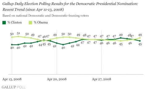 050408dailyupdategraph1_b8v7c0