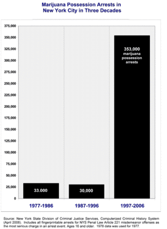 Nycmarijuanaarrests_2