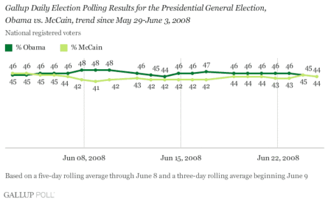 080626dailyupdategraph1_pmntrdc