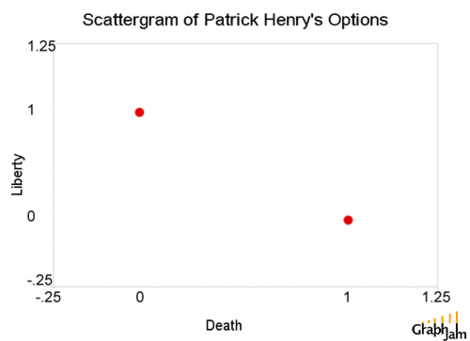 Funnygraphspatrickhenry_2