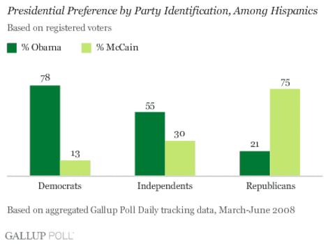 080702hispanics2_k7v9c4