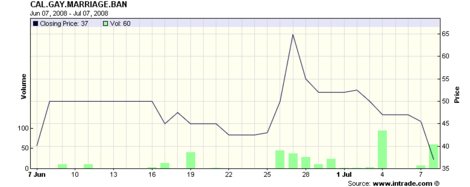 Chart1212484135177104930