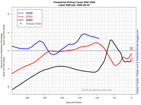 Pres08vs04aand000verlay Pres08vs04aand000verlay