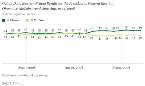 080904dailyupdategraph1_tyhnmbv 080904dailyupdategraph1_tyhnmbv