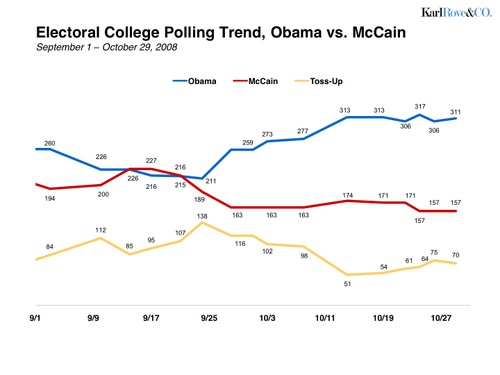 Mccainobama_10_29_08