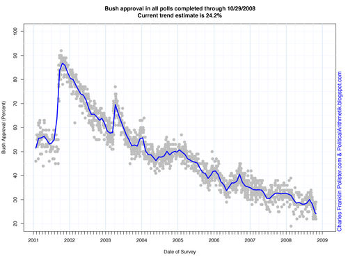 Bushapprovalfullterm