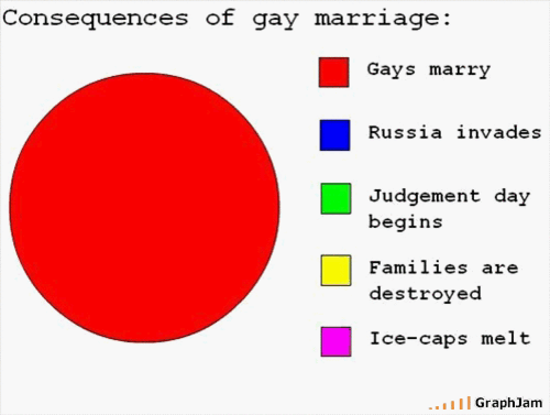 Gaymarriage