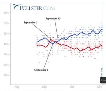 Pollstergraph_copy