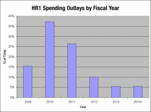 Chart_manzi_012709_a