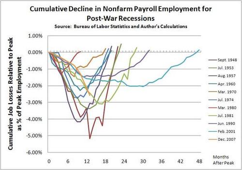 Employ_recessionthumb600x422