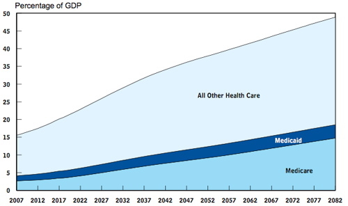 Healthgrowthlongterm