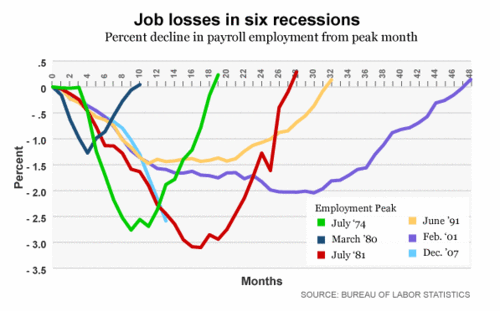 Six_recessions