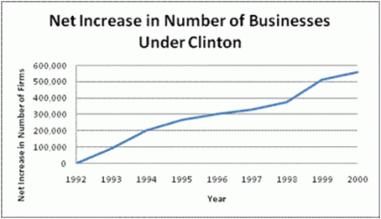 Clintonnewbusinesses