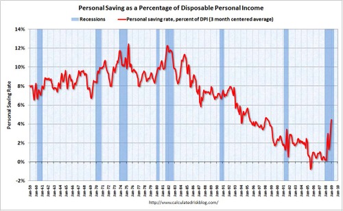 Savingsrate