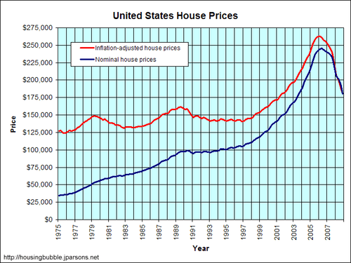 United_states United_states
