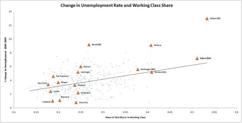 1Unemployment and Working Class