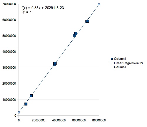 2008_mccain_vs_obama_popular vote
