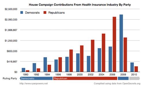 House_health_donations