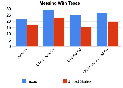 Texasvsamerica