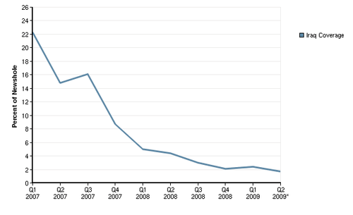 IraqCoverage