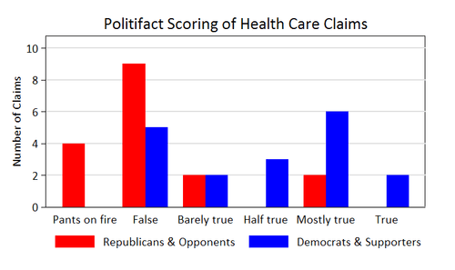 Politifacthealthcare