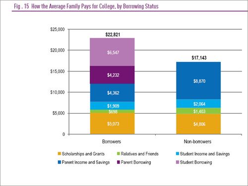 BorrowersAndNonborrowers