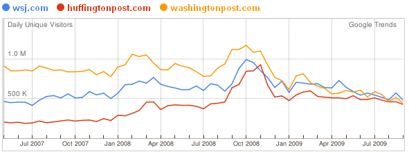 HuffPo-WSJ-WashPo