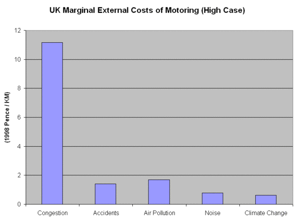 UK External Costs v3