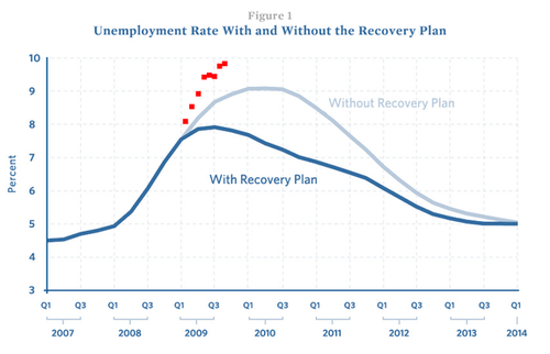 White house unem updated-thumb-575x370-17063