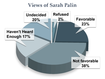 Chart-palin-CBS
