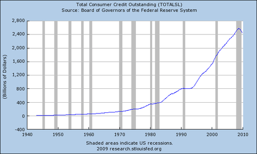 Chart-debt