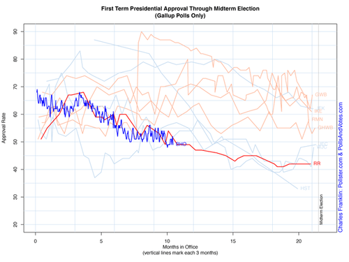 EarlyPresPopOverlay2-thumb-600x450