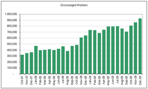 2009-12 discouraged workers-thumb-570x343-20191