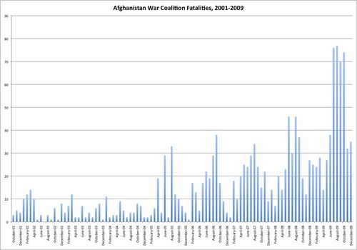 Afpakwardead2001-2009