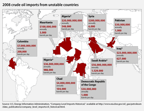 Oilimports