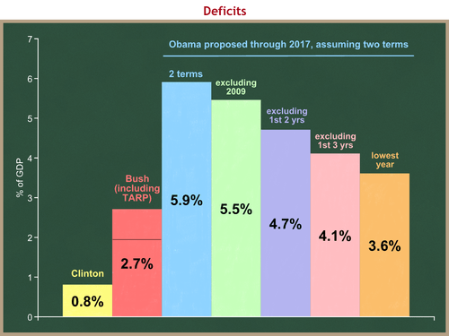 Deficitscomparison